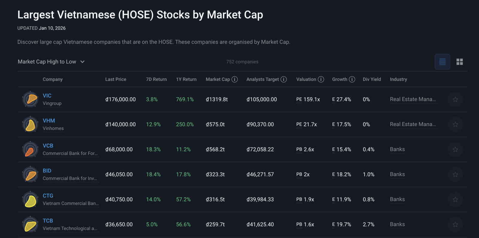 tài khoản simply wall st có lợi gì