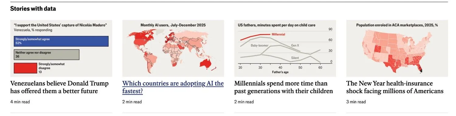 data của the economist