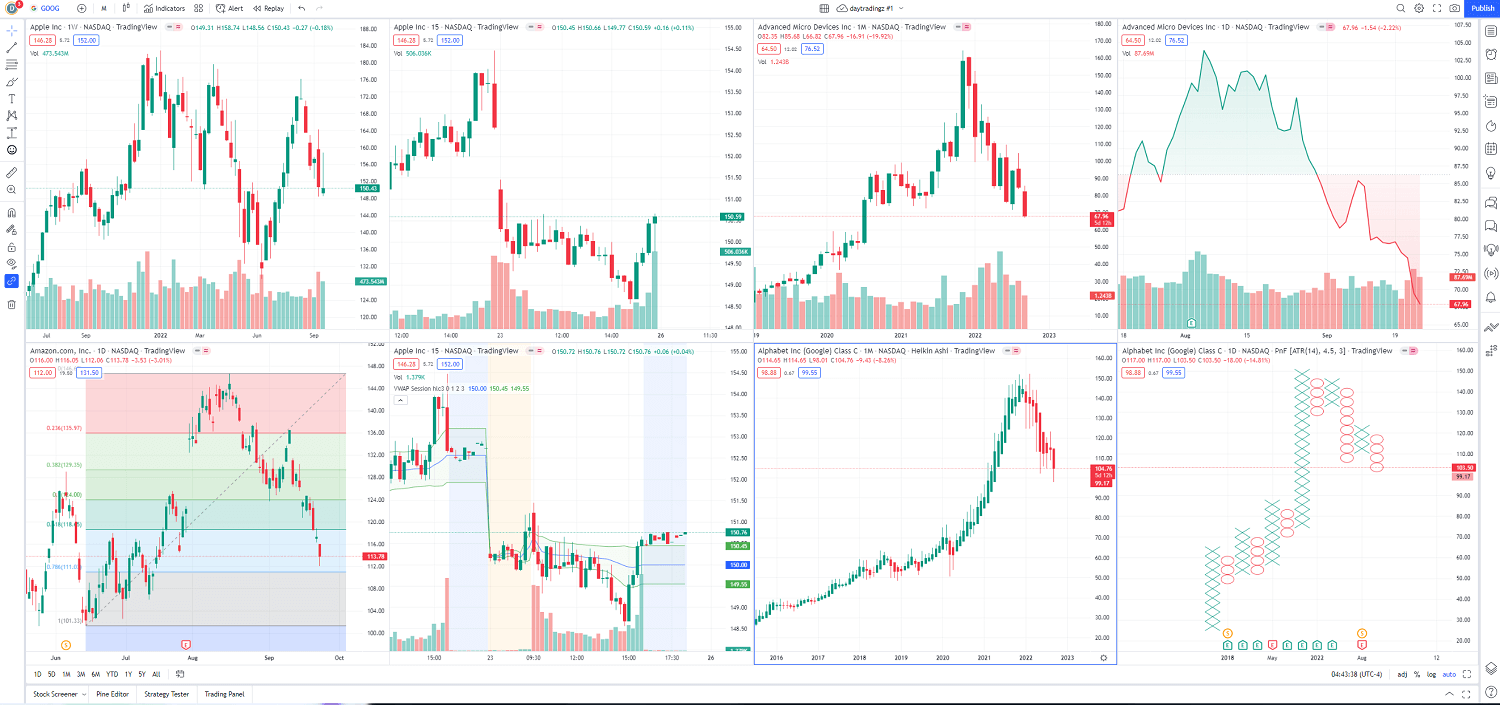 Tinh nang Tradingview