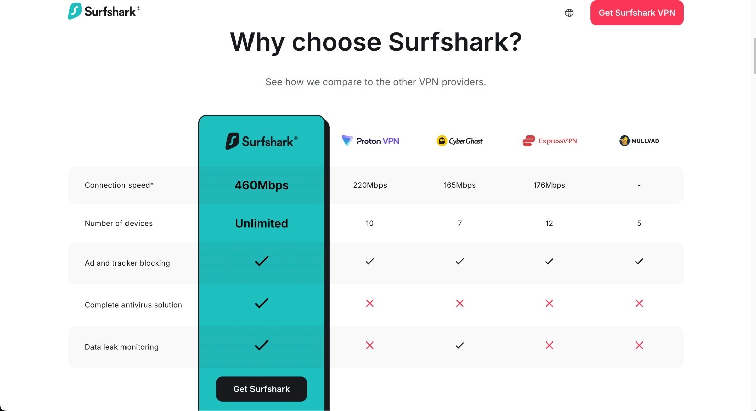 tại sao nên mua surfshark VPN